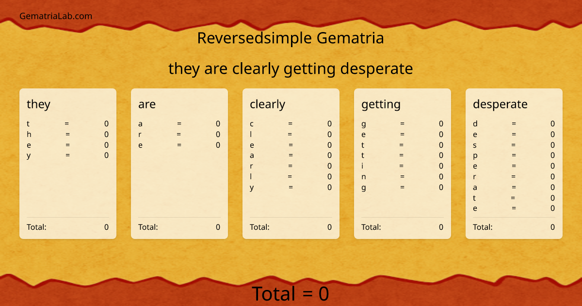 they are clearly getting desperate in reversedsimple Gematria